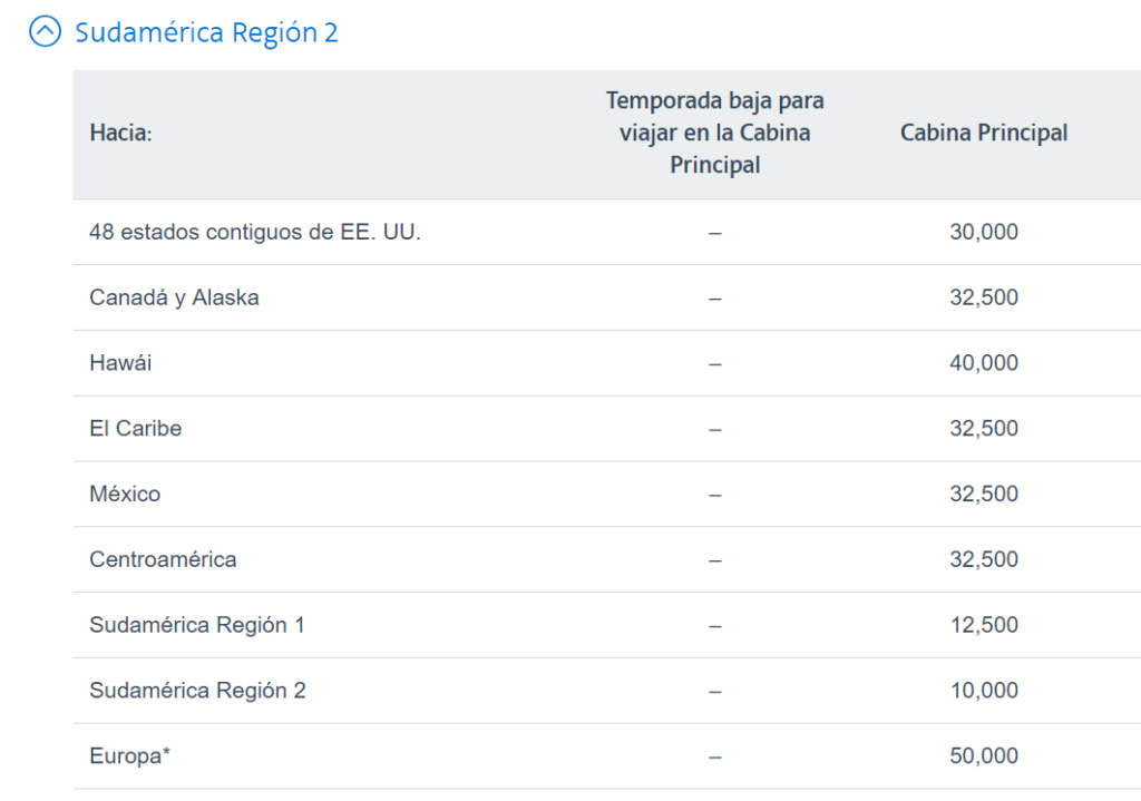 Entendiendo Cuántas Millas Necesito para mi Viaje Ingeniero de Millas