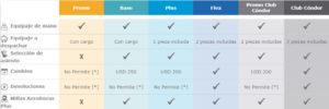 Tarifas Aerolineas Argentinas